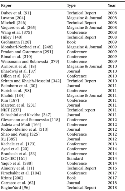 Table 3.1.: Related Works Defining PaaS