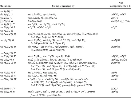 TABLE 1