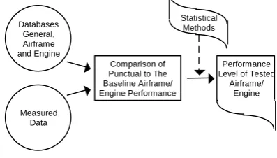 Figure 3. Aerodynamic Smoothness Critical Areas One of areas where potential for the improve-