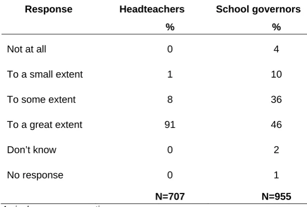 Table 4.1 Headteachers’ and school governors’ reported awareness of the revised performance management regulations  