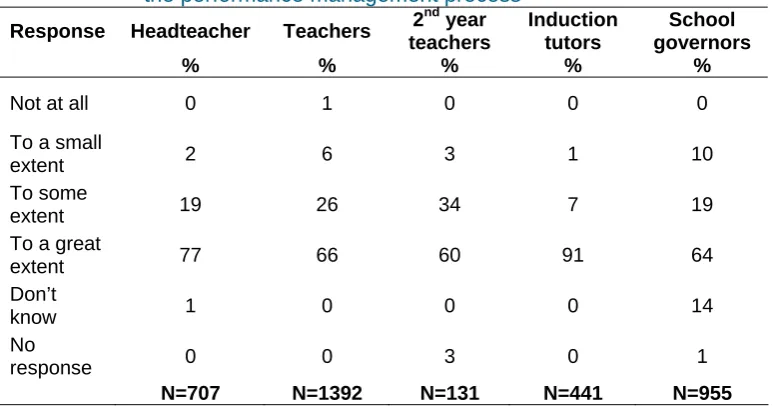 Table 4.5:  