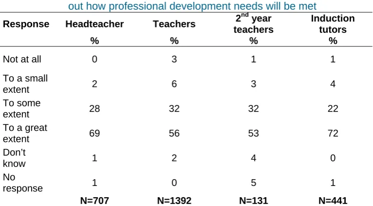 Table 4.7  