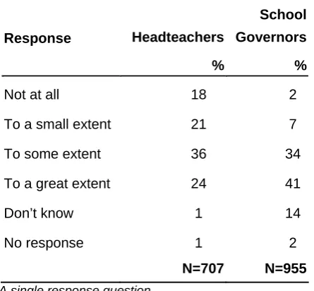 Table 4.9 Extent to which headteachers’ planning and review statement  has regard to a work-life balance 