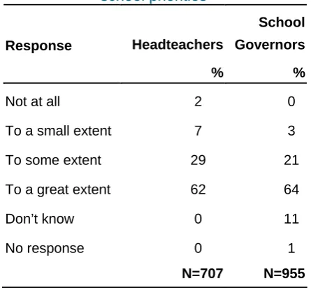 Table 4.10   