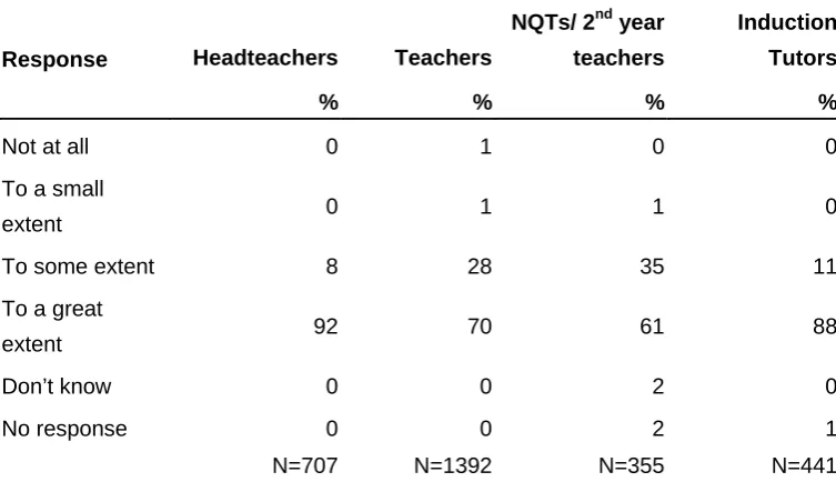 Table 6.2: 