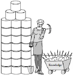 Figure. 1.3. Data Mining – Searching for  knowledge (interesting patterns) in your dat 