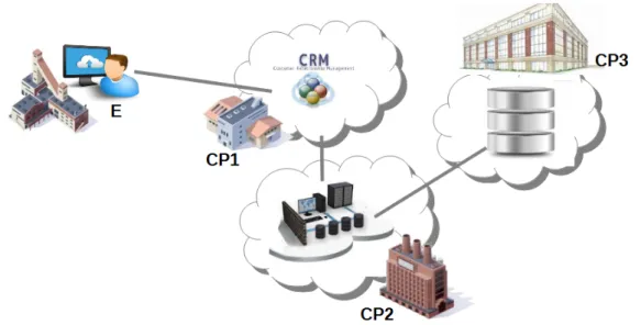 Figure 6: Abstract Overview of the Demonstration Use Case