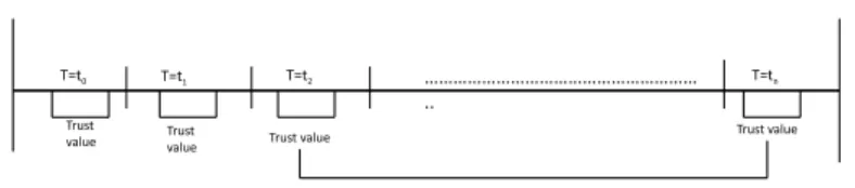 Figure 3.3: Time Window