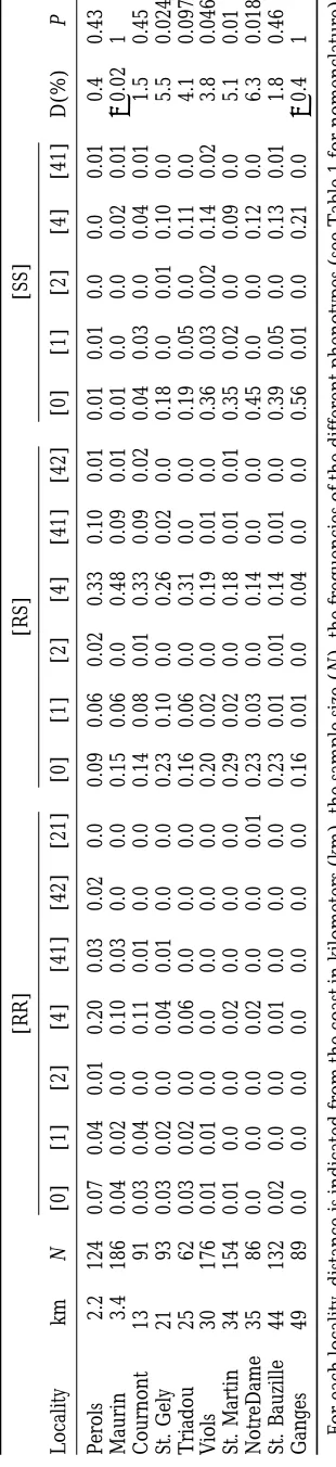 TABLE 2