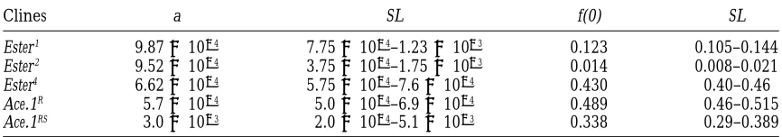 TABLE 4