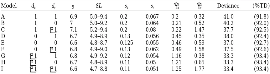 TABLE 5