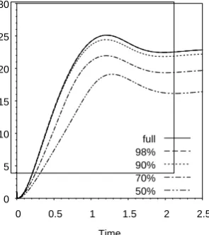 Figure 10 shows variation of pressure along the annulus at steady state. The non-dimensional pressure at the entrance decreases, reaches to a minimum value and then increases becoming zero at the exit