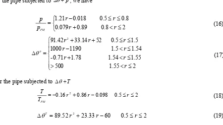 Fig. 11 shows how the yield stress of WM affects the ratchet limit of the pipe with an inner 