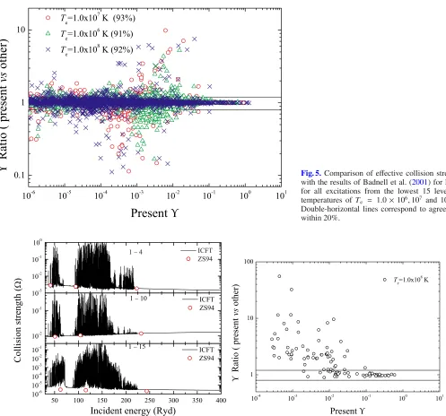 Fig. 5. Comparison of eDouble-horizontal lines correspond to agreementﬀective collision strengthwith the results of Badnell et al