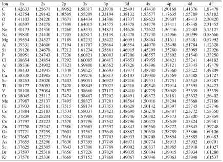 Table 1. Thomas-Fermi potential scaling factors used in our autostructure calculations (see text for details).