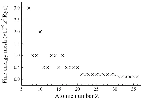 Fig. 2.Fine energy mesh employed in the outer region (exchange)R-matrix calculation for each ion.