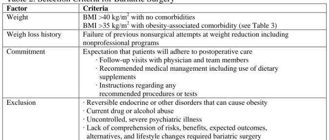 Table 3: Obesity-associated Comorbidities 10