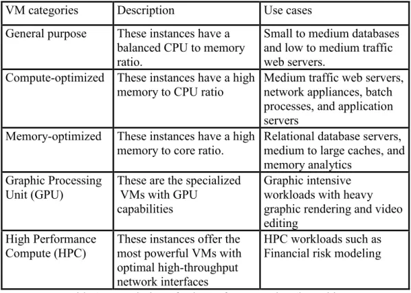 Graphic Processing 