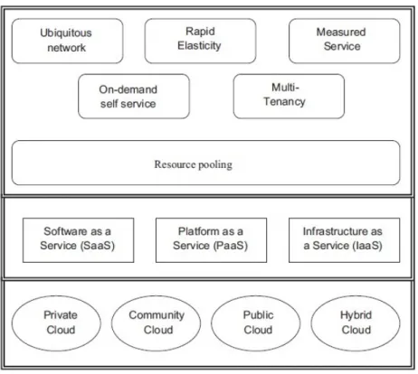 Figure 1.2: Complexity of Cloud Environment [1]