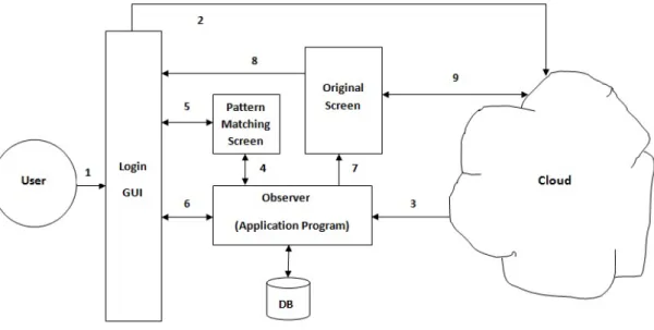 Figure 3.1: Authentication process proposed by [5]