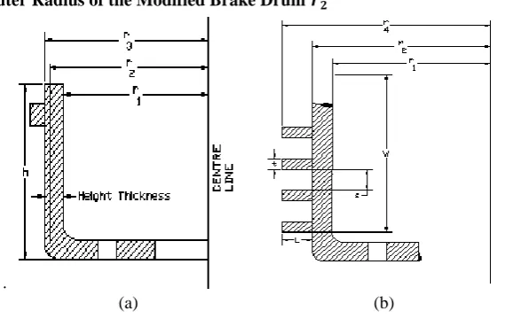 Fig 3. (a). A Section of the Original Model, (b). A Section of the Modified Model  