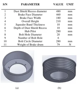 Table 1. Models Specification  