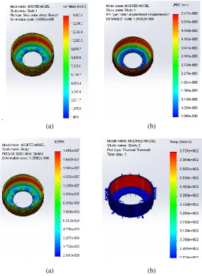 Fig 6. (a). Stress Plot for Modified Model, (b). Displacement Plot for Modified Model, (c)
