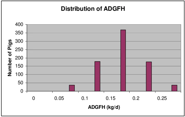 Figure 2.  Distribution of ADGFH 