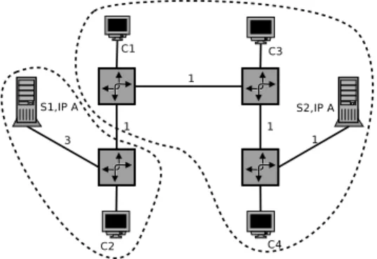 Figure 1 presents a situation where two anycast servers provide service to four clients