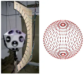 Figure 1: Measurement setup for spherical loudspeaker sys- sys-tem identiﬁcation with microphones