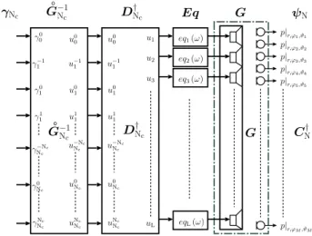 Figure 2: Block diagram of a spherical harmonics subspace directivity control (MIMO-SH-ctl).