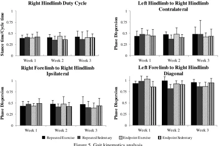 Figure 4. Example wound images from repeated groups one week following the LDF procedure