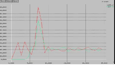 Fig 5: comparison of end to end delay   