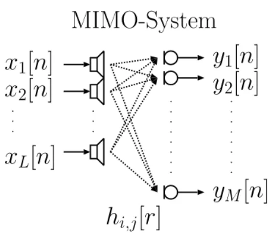 Figure 8: Measurement setup block diagram.