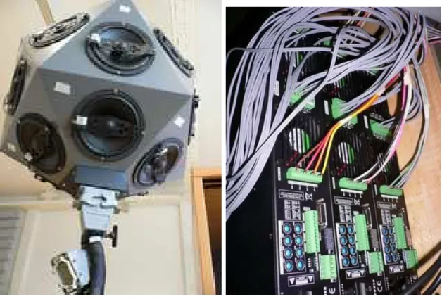 Figure 4: Multipin Connectors and amplifier connections.