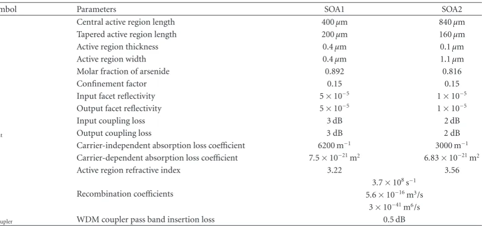 Figure (NF), and maximum output power at gain saturation