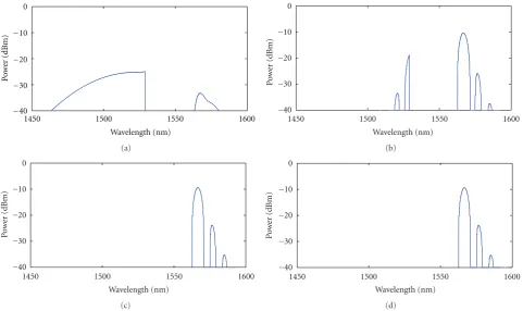 Figure 8: CW light (1550 nm, −20 dBm) gain as a function ofcirculating ASE loops after AGC-SOA stabilisation.