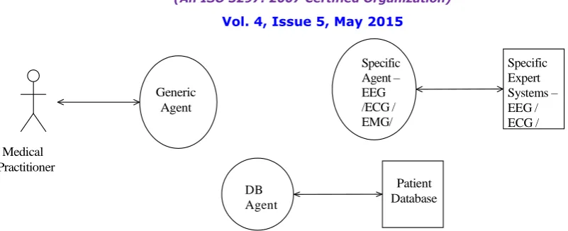 Table 3.3.  Responsibility table for multi-agent system after Step 3.  