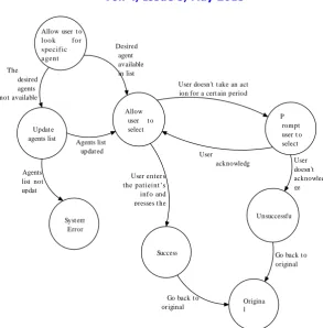 Figure 3.7.1.  State Transition Diagram for “let the Generic agent enters the SSN, Signal Type and Data file name” responsibility