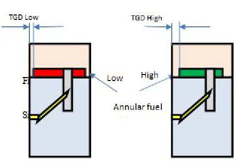 Table. 2.6.2 Current calibration layout  