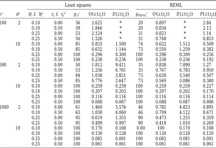 TABLE 2