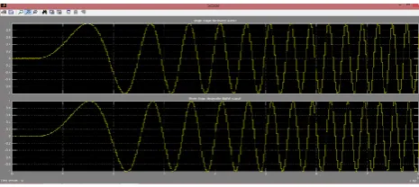 Fig 4: Waveform of the output digital signal  