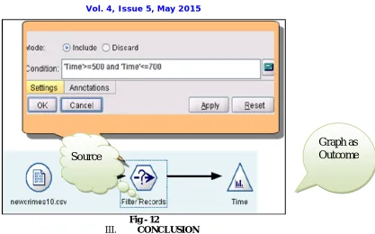 Fig - 12 CONCLUSION