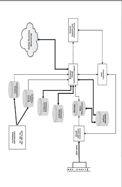 Figure 6.1:  Model of extended prototype 