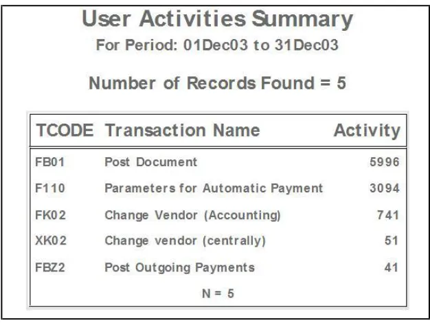Figure A5. 3: User profile – vendor maintenance 