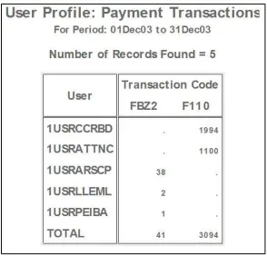 Figure A5. 4: User profile – invoice transactions 