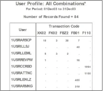 Figure A5. 6: User profile – invoices or payment transactions 