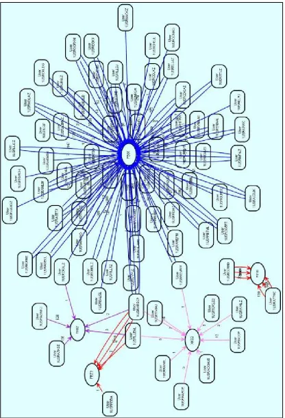 Figure A5. 8: Visualisation – all combinations 