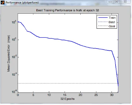 Table 3.7: Lathe Installation Activities and Completion Time 