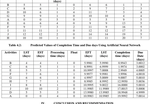 Table 4.2: 